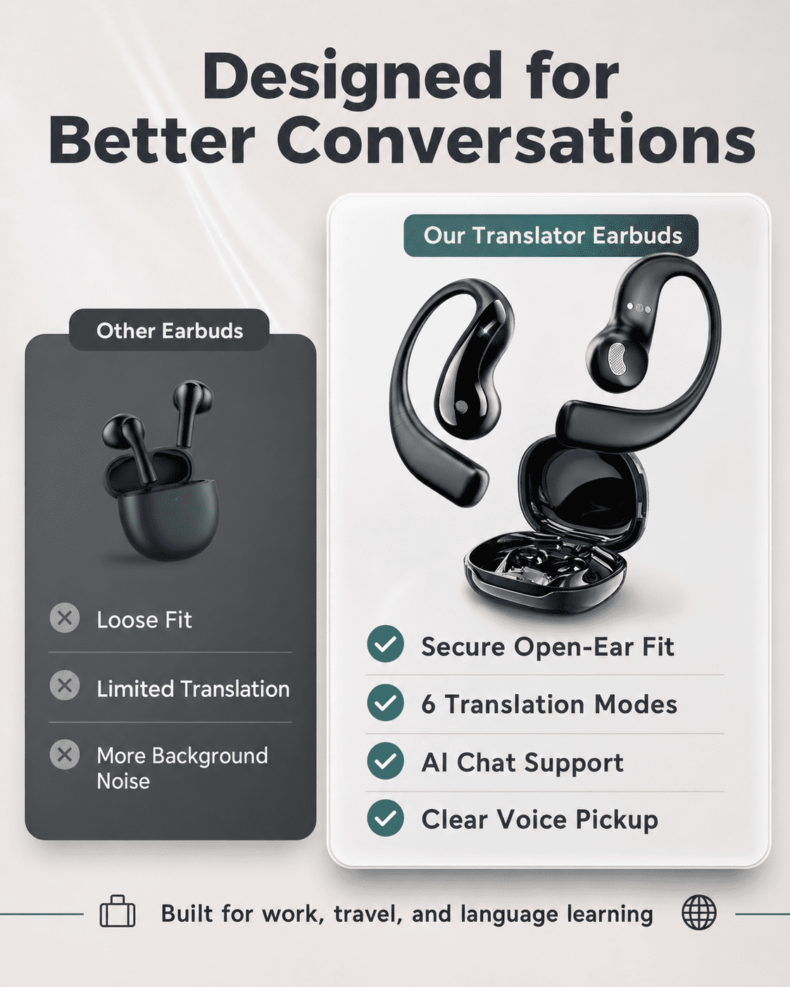 AI Translation Earbuds Real Time, 164 Language Translator Earbuds, 4-in-1 Bluetooth Earbuds Pro, Open-Ear Translator headphones with No Subscription , 60H Playtime for Travel Work Learning