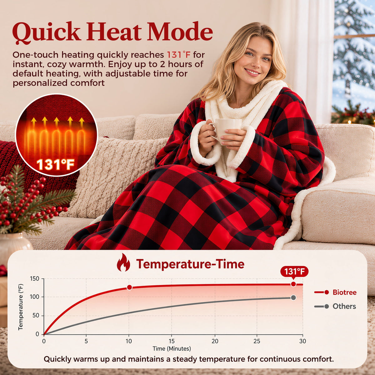 Biotree Wearable Heated Blanket with Waistband, Foot Pocket and Detachable Hood - Electric Plaid Throw Blanket with 6 Heat Levels and 1-12H Auto Timer Settings -50 x 70 inch,Red