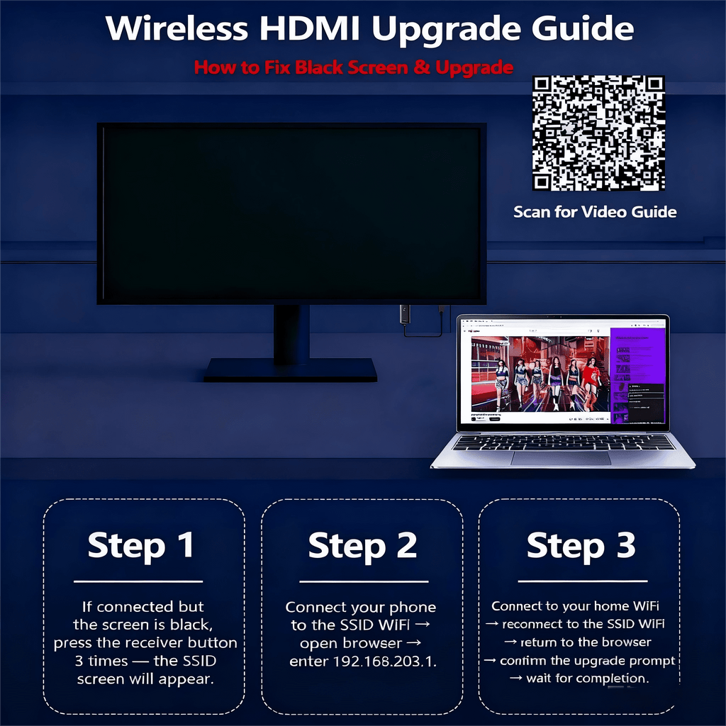 Wireless HDMI Transmitter and Receiver, 2-in-1 Plug & Play Wireless HDMI Display Adapter, 4K Decode 1080P Output, Screen Mirroring from Laptop PC Phone to TV Monitor Projector