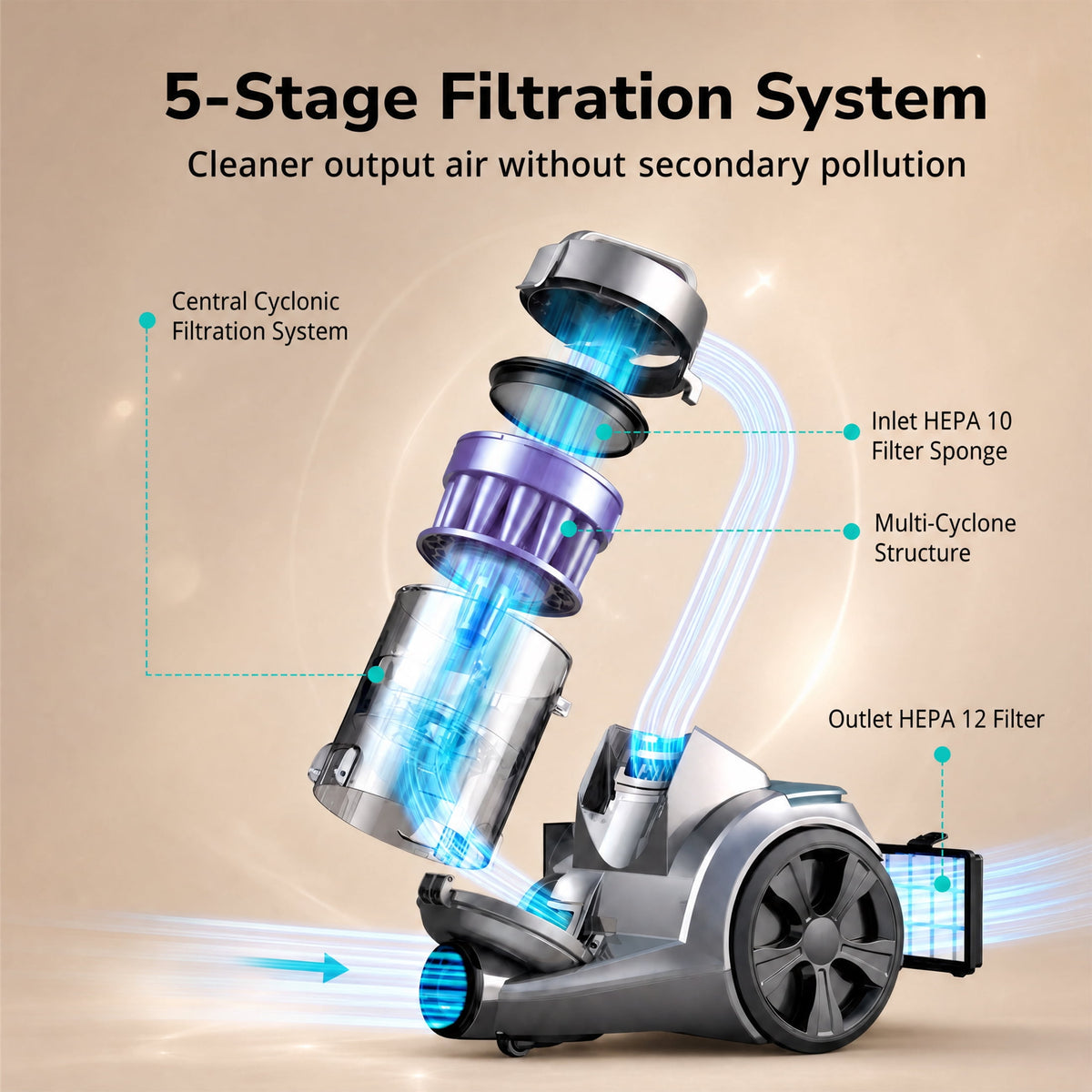 Canister Vacuum Cleaner, 1700W 45Kpa Bagless Vacuum Cleaner with Multi-Cyclonic Filtration, 2 HEPA Filters, 3.5QT, 4 Tools for Hard Floor, Pet Hair