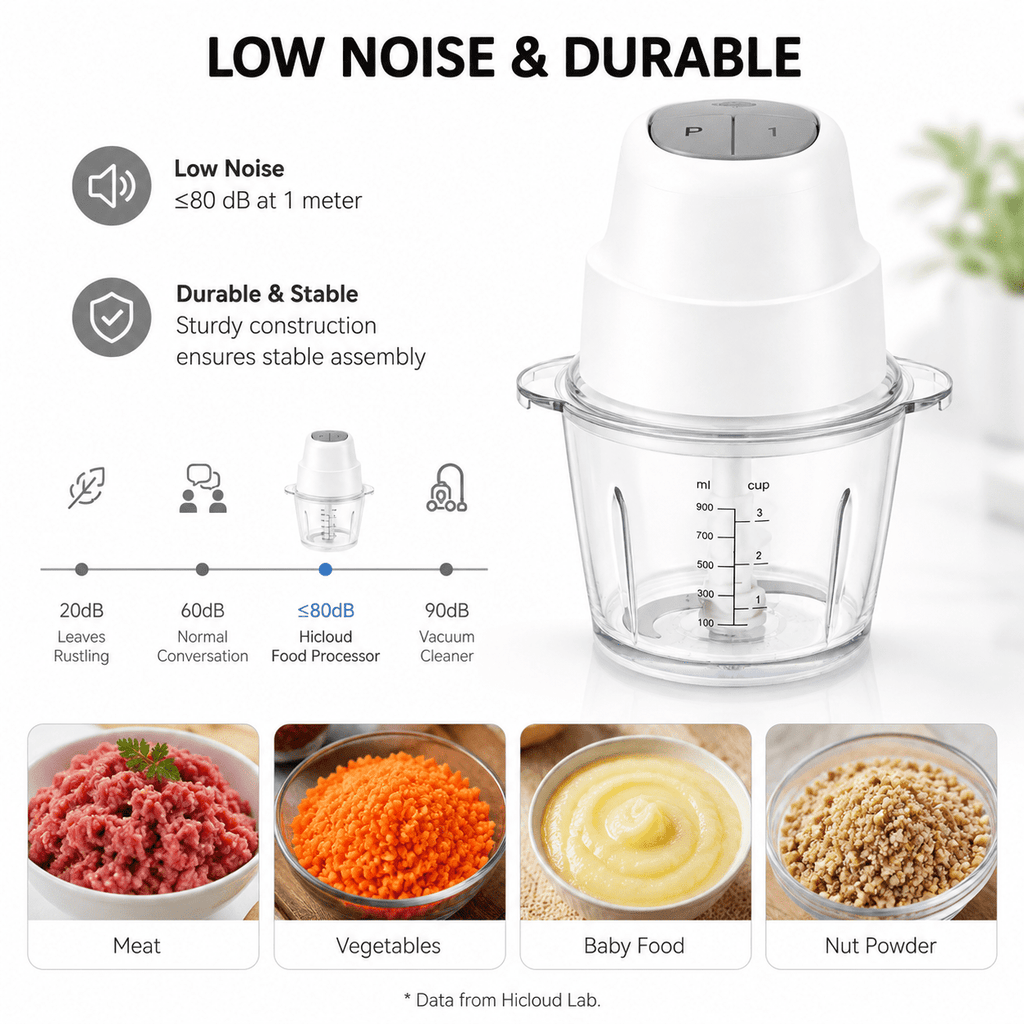 Hicloud White Mini Food Processor, 3 Cup Electric Meat Vegetable Chopper, Constant Speed Control Small Food Grinder for Garlic Onion Baby Food