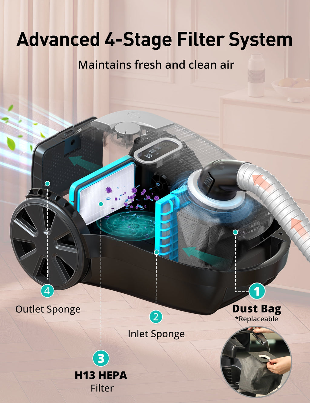 Canister Vacuum Cleaner, 1600W 40Kpa Canister Bagged Vacuum, 4QT, H13 HEPA Filter, 5 Tools, Variable Power Control, for Carpets, Hardwood Floors, Stairs, Pet Hair, Household, Car