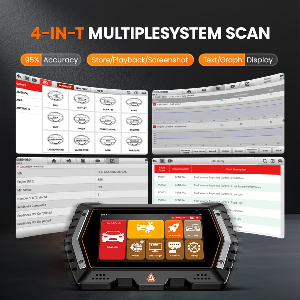 V3 PRO OBD2 Scanner Bidirectional & Active Test Car Diagnostic Tool, Full System Scan Tool Code Reader with 10 Resets, WI-FI Lifetime Free Update