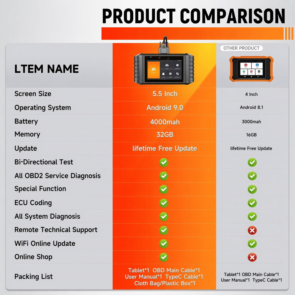 Automotive Bi-Directional Diagnostic Scan Tool OBD2 Scanner All System Code Reader All Reset