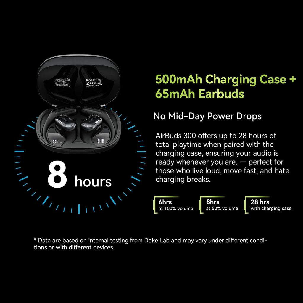 Blackview AirBuds 300 Open Ear Headphones - 28Hrs Digital Display Open-Ear True Wireless Earbuds,Bluetooth 6.0,IPX5 Waterproof & Pro-Level Sound for Active Lifestyles
