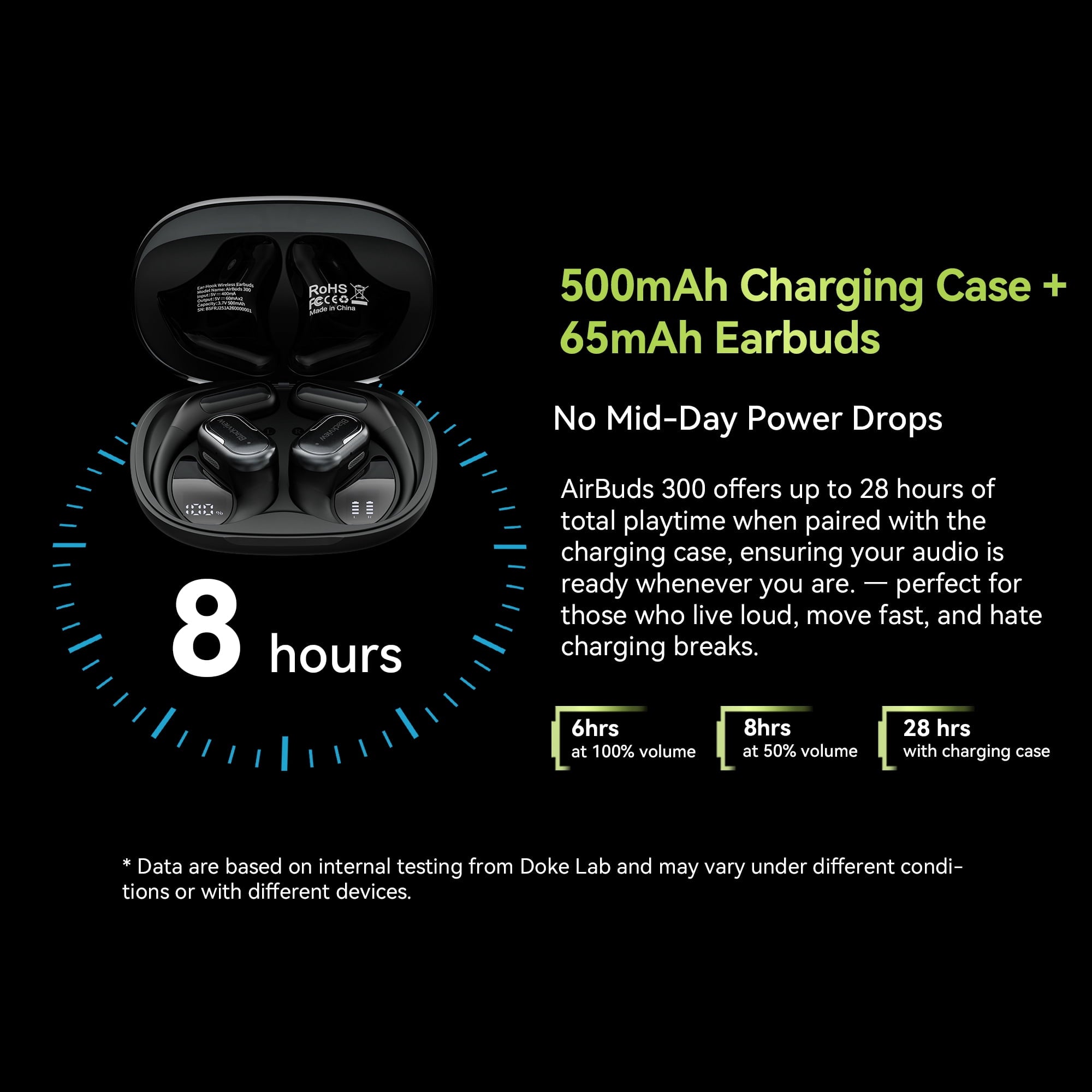 Blackview AirBuds 300 Open Ear Headphones - 28Hrs Digital Display Open-Ear True Wireless Earbuds,Bluetooth 6.0,IPX5 Waterproof & Pro-Level Sound for Active Lifestyles