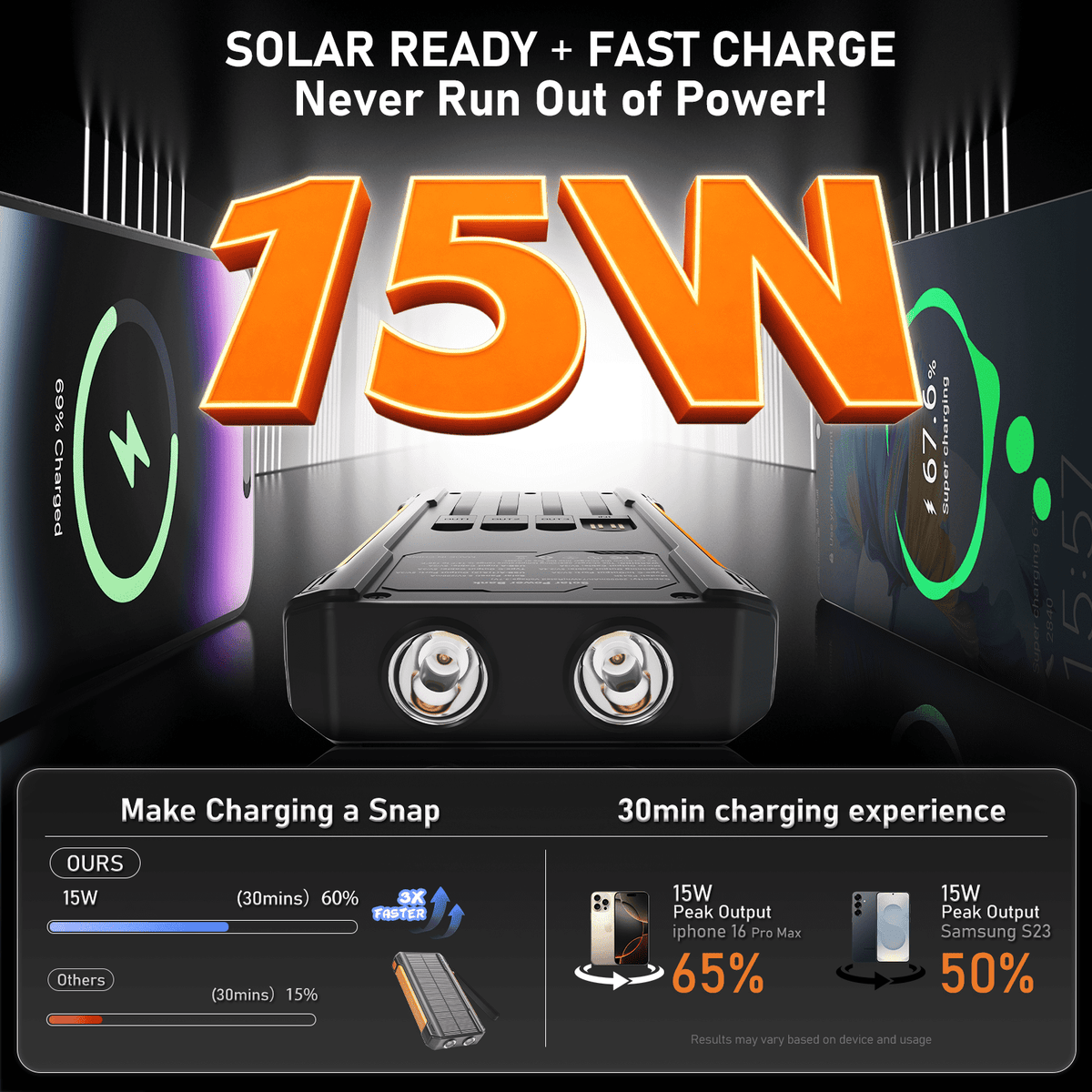 SOLPOWBEN Solar Power Bank 20000mAh Portable Charger for Cell Phones, 15W Fast Charging, Built-in 4 Cables, with Dual LED Flashlight for Camping, Hiking and Emergency