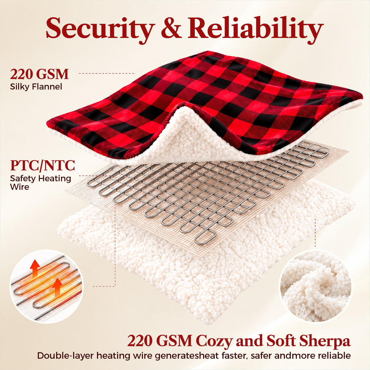 Biotree Wearable Heated Blanket with Waistband, Foot Pocket and Detachable Hood - Electric Plaid Throw Blanket with 6 Heat Levels and 1-12H Auto Timer Settings -50 x 70 inch,Red